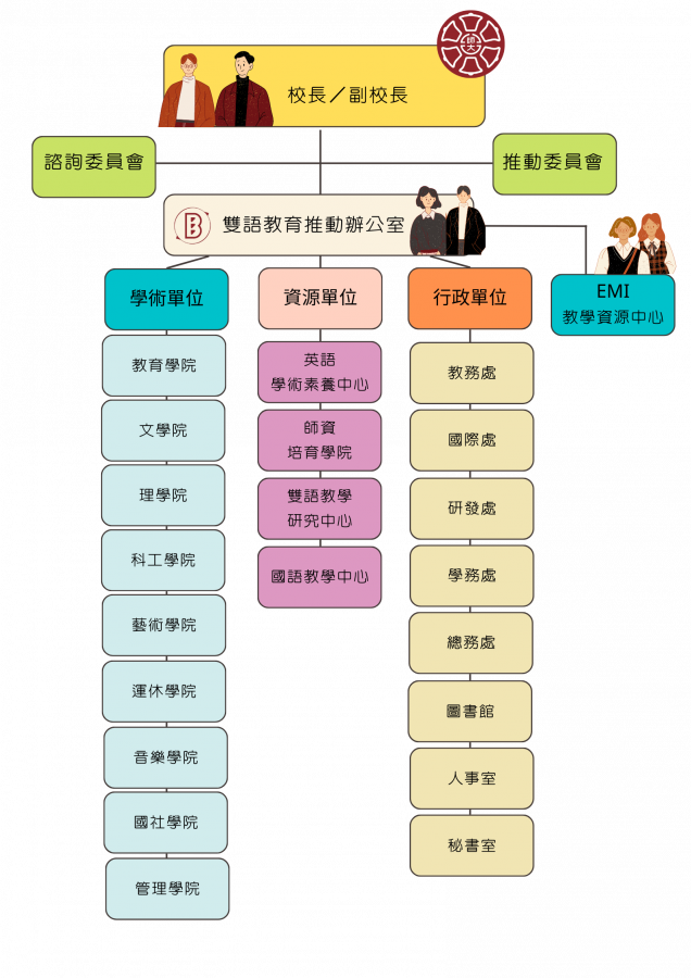 Yellow Red Illustration Business Plan Brainstorm (7)