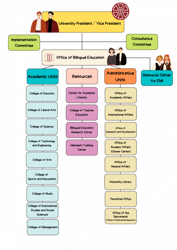 Yellow Red Illustration Business Plan Brainstorm (9)